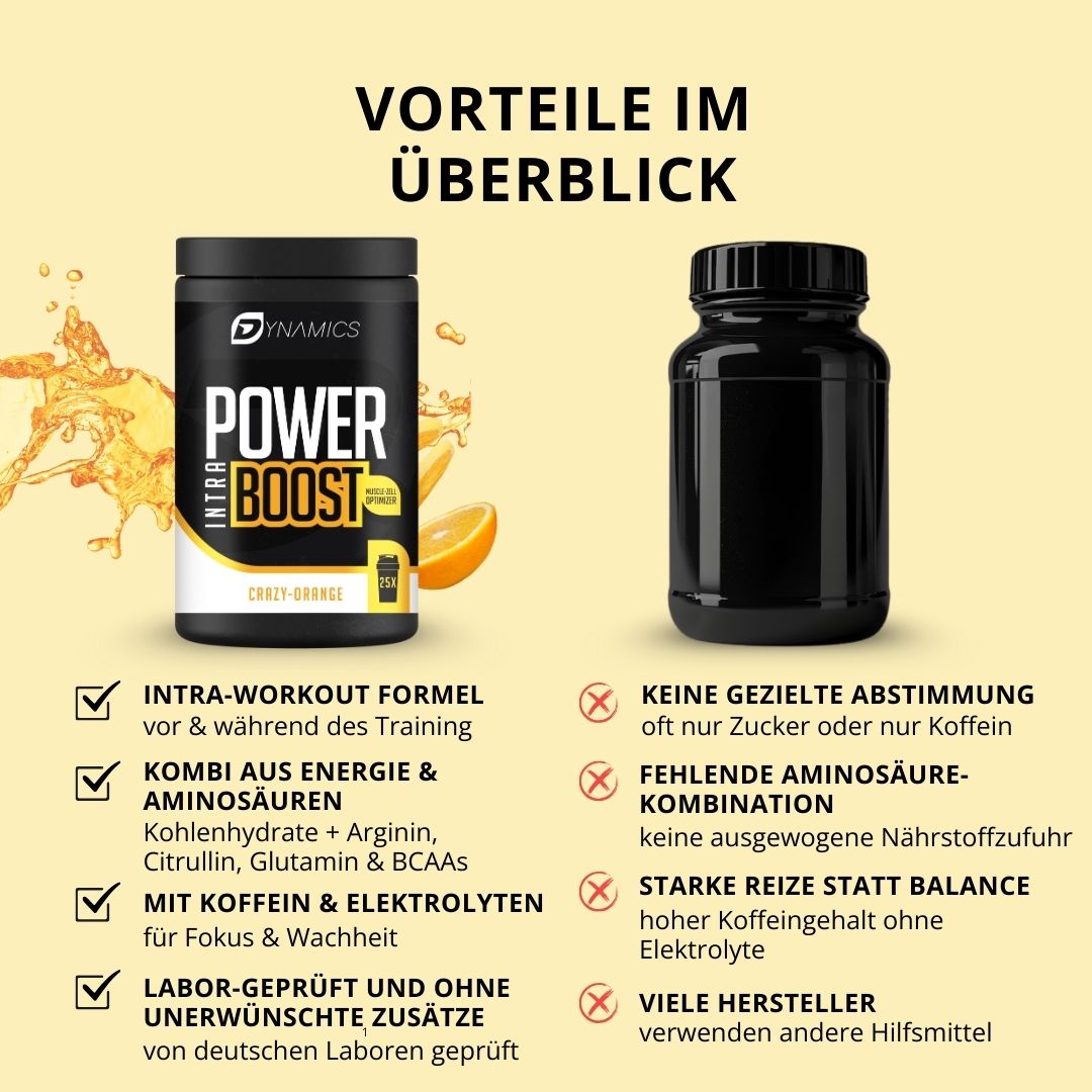 Wissenschaftlich erarbeitete Intra Workout Formel made in germany