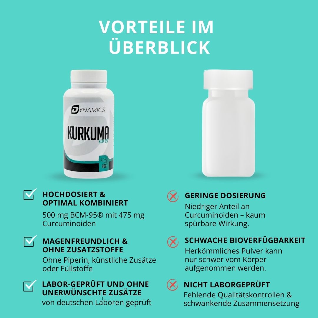 Hochdosiert, magenfreundlich und Labor geprüft