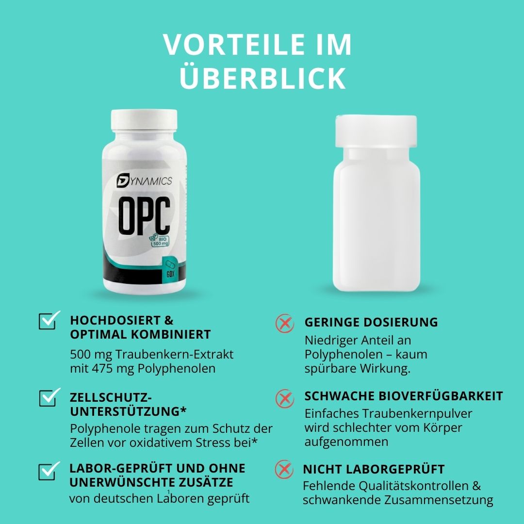 Hochdosierte OPC Kapseln laborgeprueft