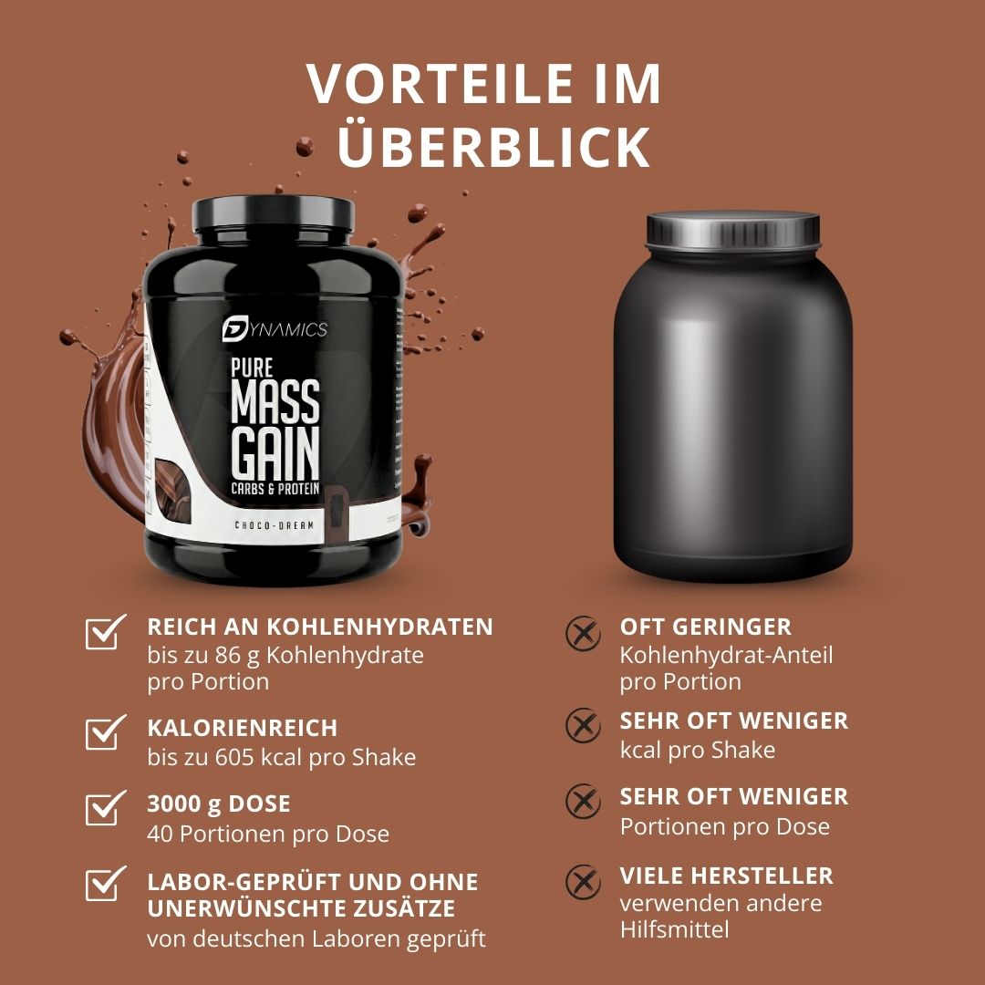 Dynamics Pure Mass Gain 3 kg Choco Dream Vorteile 